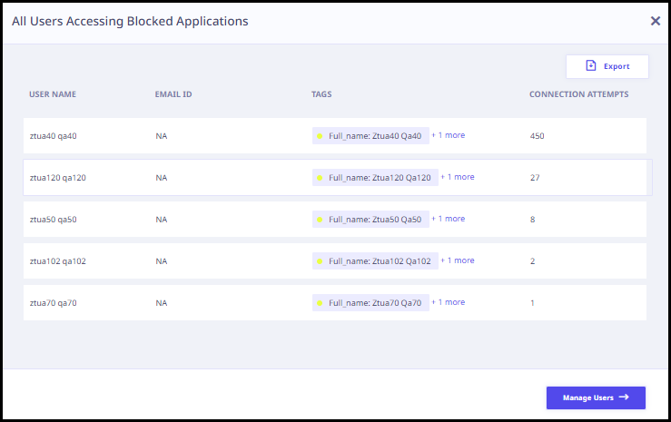 All users accessing blocked applications 1.1