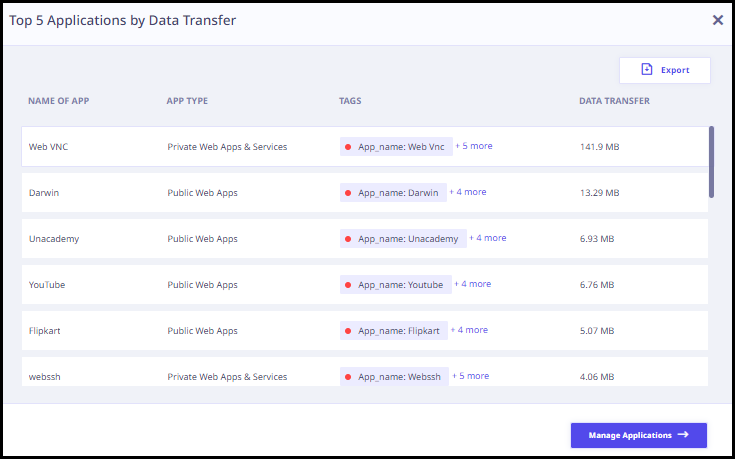 View all top 5 applications by data transfer 1.1