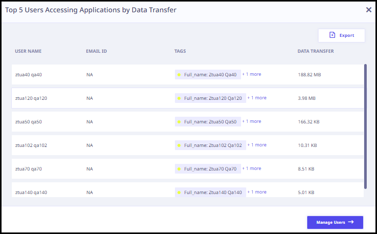 View all top 5 users accessing applications by data transfer 1.1