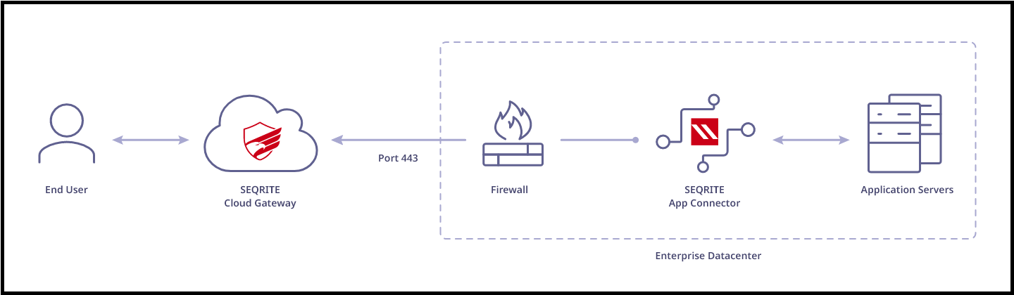 App connector working_new