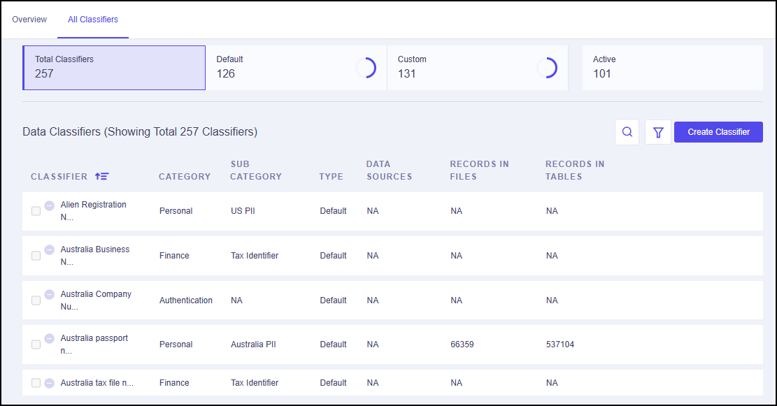 Classifiers_All classifiers page